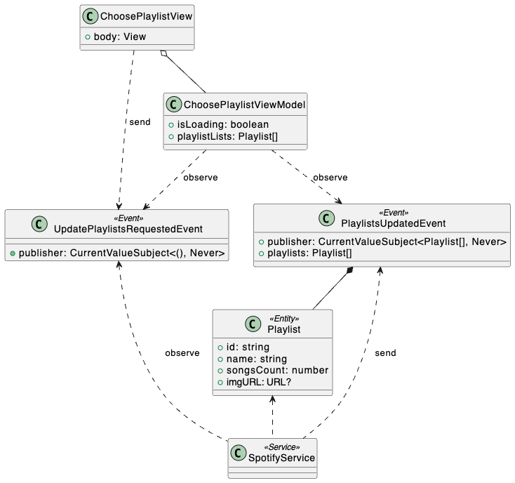 class diagram